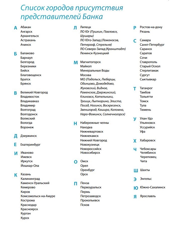 список городов кредит