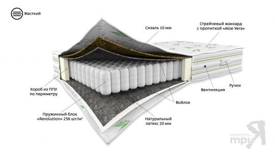 Детский Матрас 200*080 GRACIA-1