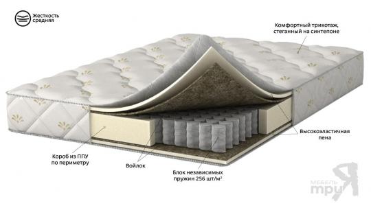 Матрас 200×120 Balance Lux-1