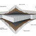 Матрас 200×160 ANNET-1