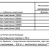 Кровать 90*200 без ортопед. осн. (без матраса) Adele 5-2